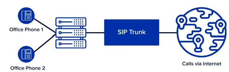 A1ROUTES & Livekit SIP Trunk Configuration