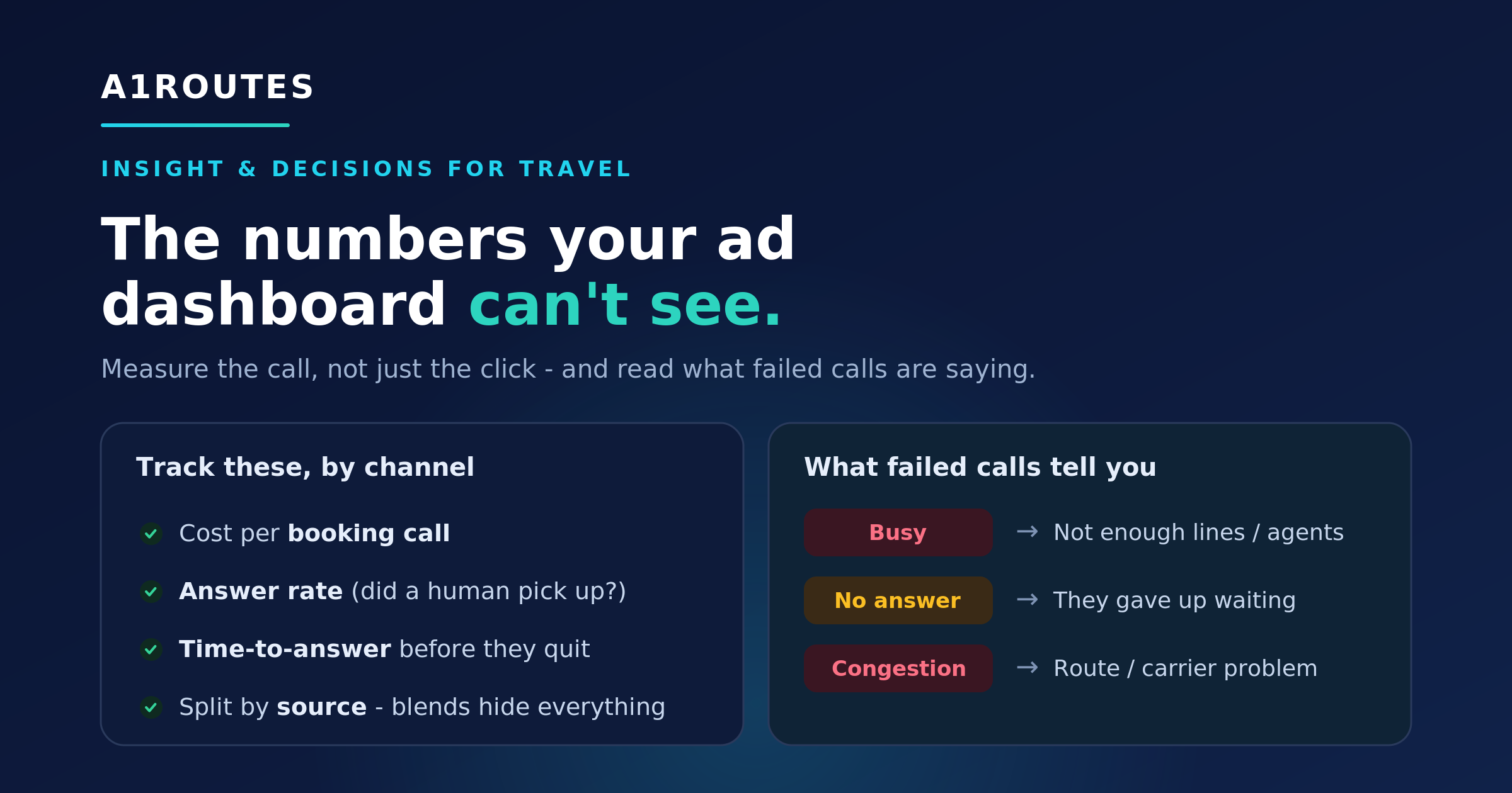 A1ROUTES travel call metrics infographic showing booking-call metrics and failed-call signals